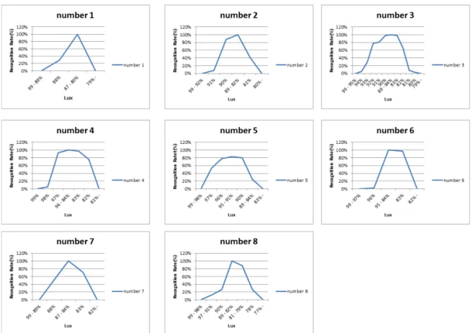 Fig. 10 shows this result.