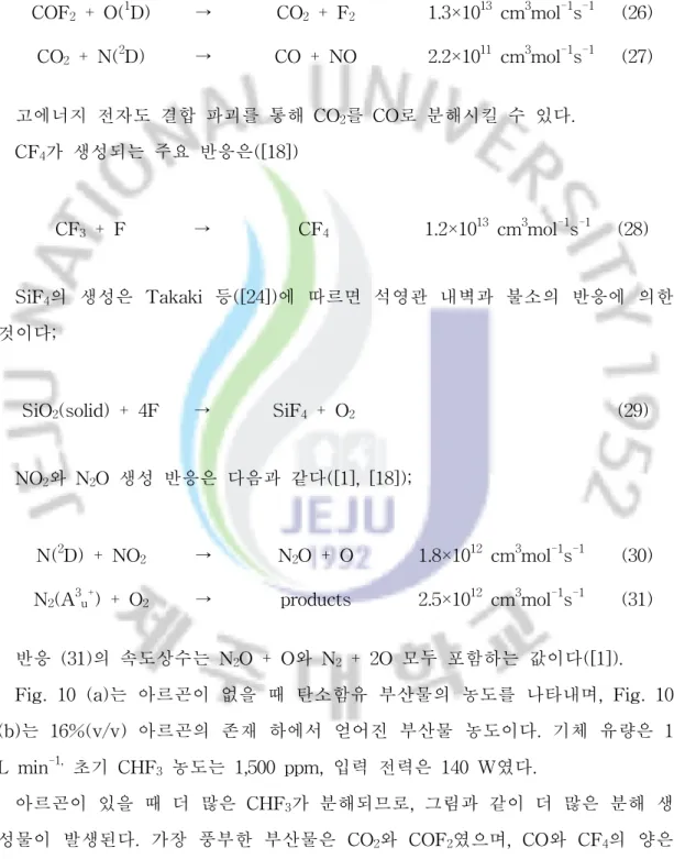 Fig. 10 (a)는 아르곤이 없을 때 탄소함유 부산물의 농도를 나타내며, Fig. 10 (b)는 16%(v/v) 아르곤의 존재 하에서 얻어진 부산물 농도이다