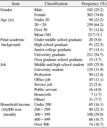 Table  1.  Subjects'  General  Characteristics  (N=404)