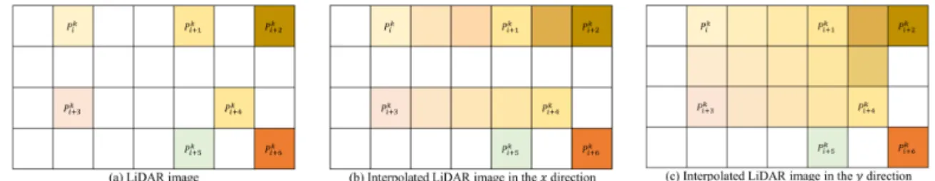 Fig. 6. Interpolation using plane method.