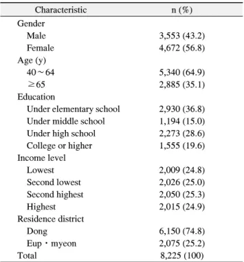 Table  1.  The  General  Characteristics