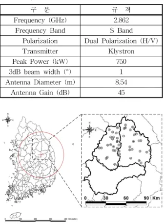 Fig. 18. Observation radius of Sobaek radar and appli- appli-cable ground rainfall point.