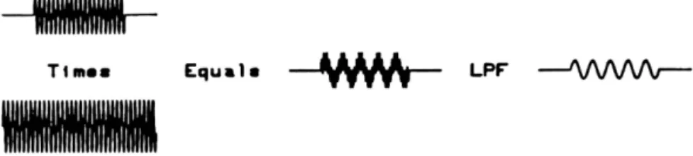 Fig. 1. Intermediate frequency forming method.