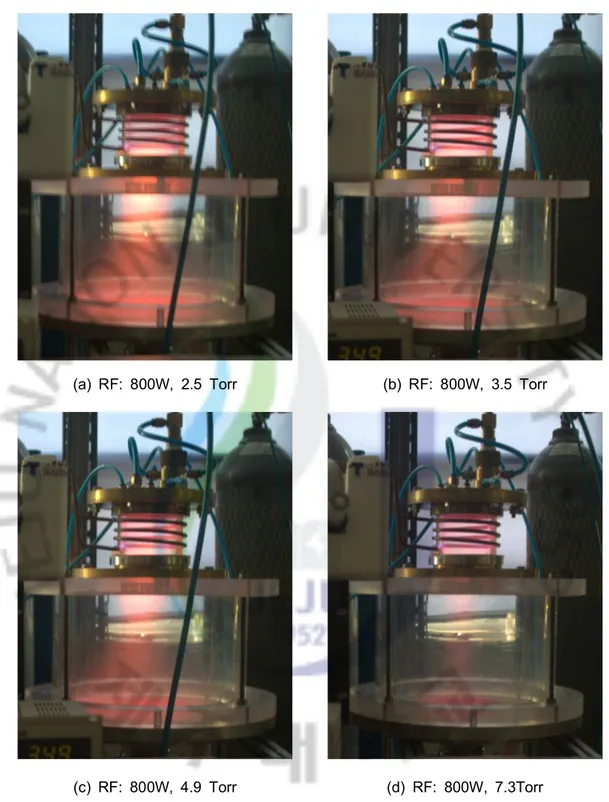 Fig. 35 Characteristics of the RF plasma discharge according to the pressure.