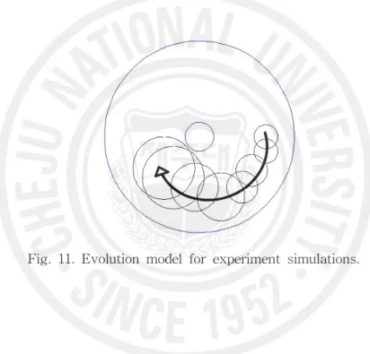 Fig. 11. Evolution model for experiment simulations.