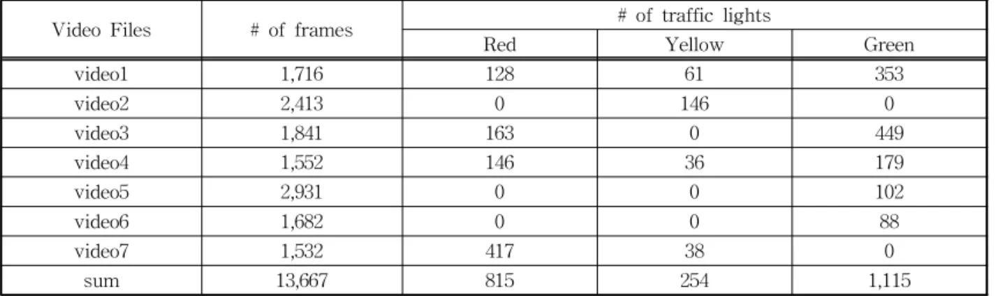 Fig. 6. (a) Sample image and its ROI, (b) Red zone and green zone in ROI.