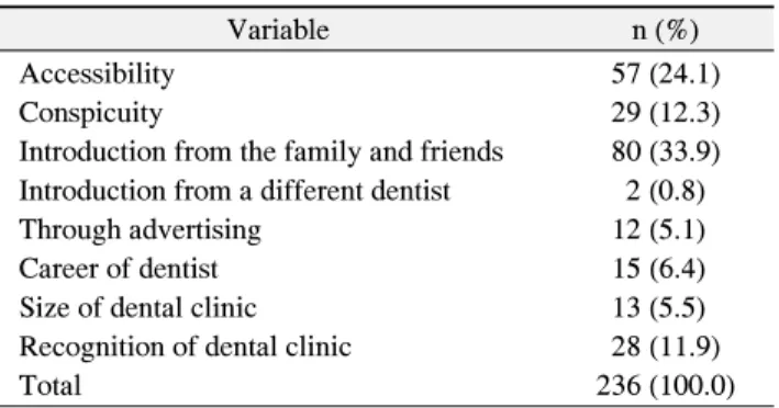 Table  1.  General  Characteristics