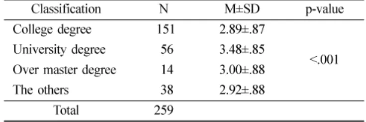 Table  7.  Opinion about instituting long-term sanatorium for the elderly depending on academic career