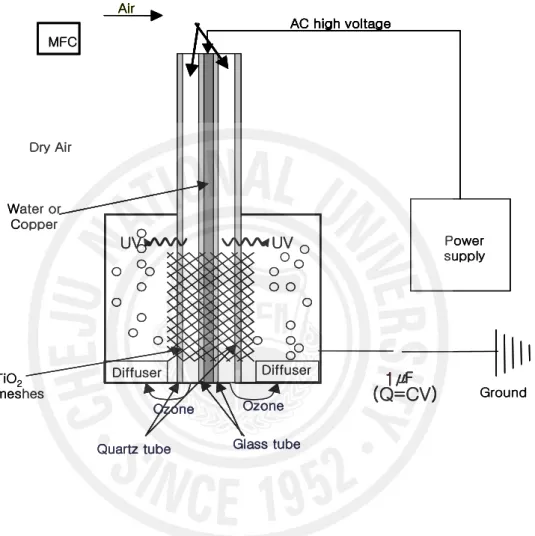 Fig. 1.     Schematic of the experimental apparatus. 