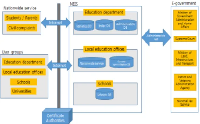 Fig. 1. Concept for NEIS.