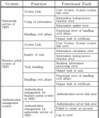 Fig. 3. Function block diagram for NEIS.