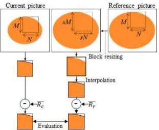 Fig. 6. Change in pixel value by motion in depth video: 