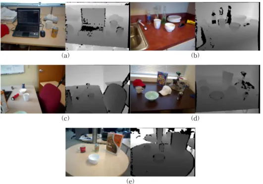 Fig. 12. Data set of depth video for simulation of zoom motion estimation for depth video coding: (a) desk, (b) kitchen,  (c) meeting room, (d) table, and (e) round table.