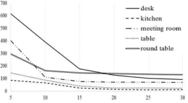 Fig. 14. Estimation error by search range.