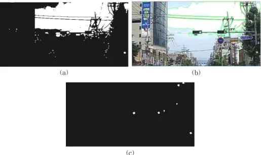 Fig. 4. Virtual traffic light body segmented with seven  subregions. 3.  신호등  판별 3.1 신호등 색상 마스크 생성 신호등 판별을 위해서는 점등된 영역의 색상을 구 별할 수 있어야 한다 