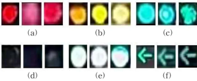 Fig. 5. Samples used for color modeling of (a) red lights,  (b) yellow lights, (c) green lights, (d) lights-out,  (e) over-saturated lights, (f) left-arrow lights