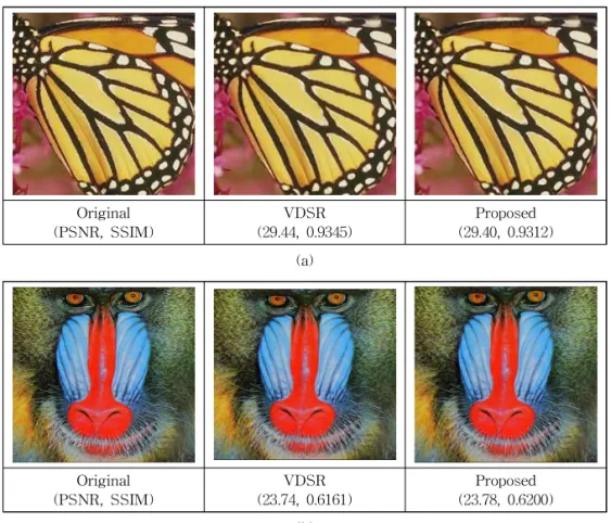 Fig. 4. Super-resolution result with scale factor x3. (a) Butterfly(Set5); (b)Baboon(Set14).