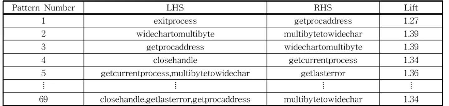 Table 4. Example of Confusion Matrix
