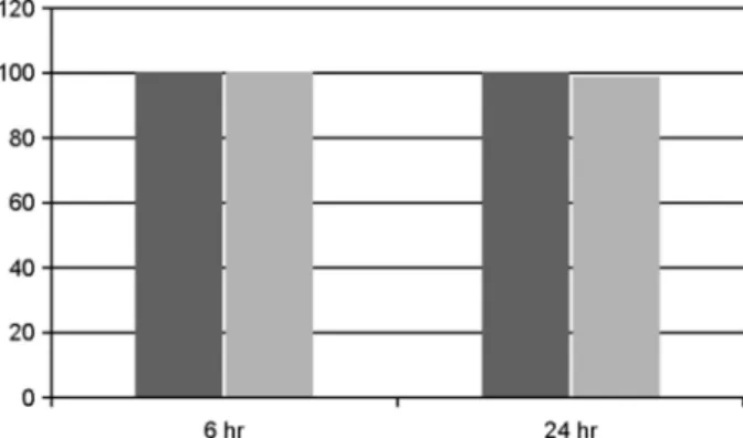 Fig. 2. Assignment of  sequenced genes. Total 27,748 gene fragment were sequenced. More than 80% 