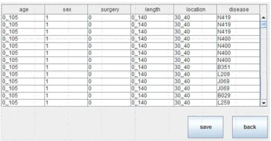 Fig. 7. The corresponding anonymized results of the SQL query and k value shown in Fig