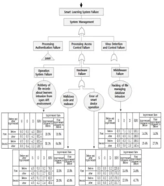 Fig. 8. System management part of smart learning system 