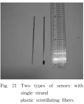 Fig.  21  Two  types  of  senors  with                            single-strand