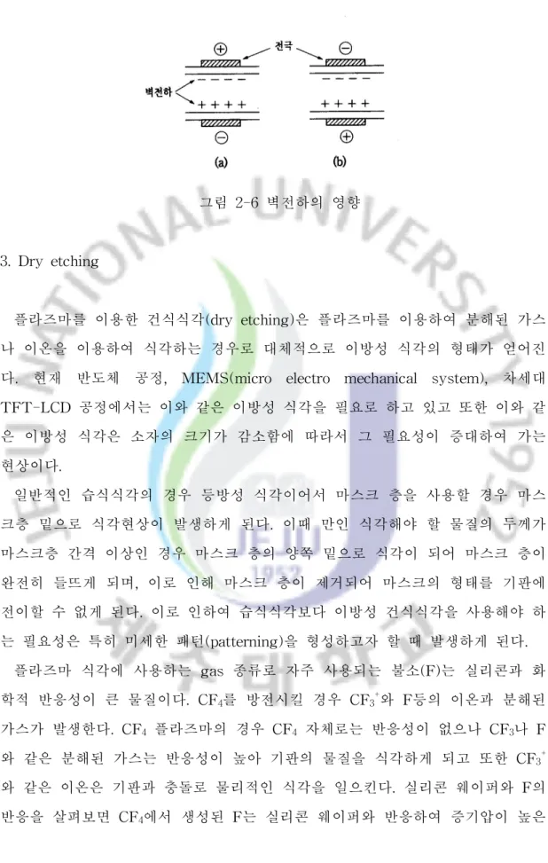 그림 2-6벽전하의 영향