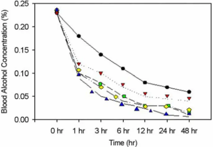 Table 3. The effect of  the Hovenia extracts to concentraton of  cholesterol in blood plasma of  rats 1)  treated with CCl 4