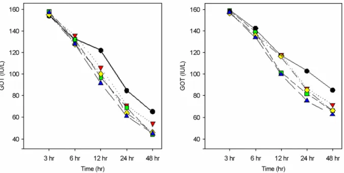 Table 4. The effect of  the Hovenia extracts to concentration of  cholesterol in blood plasma of  rats 1)  treated with alcohol   control  Leaf  extract  Bark extract  Branch extract  Wood extract 