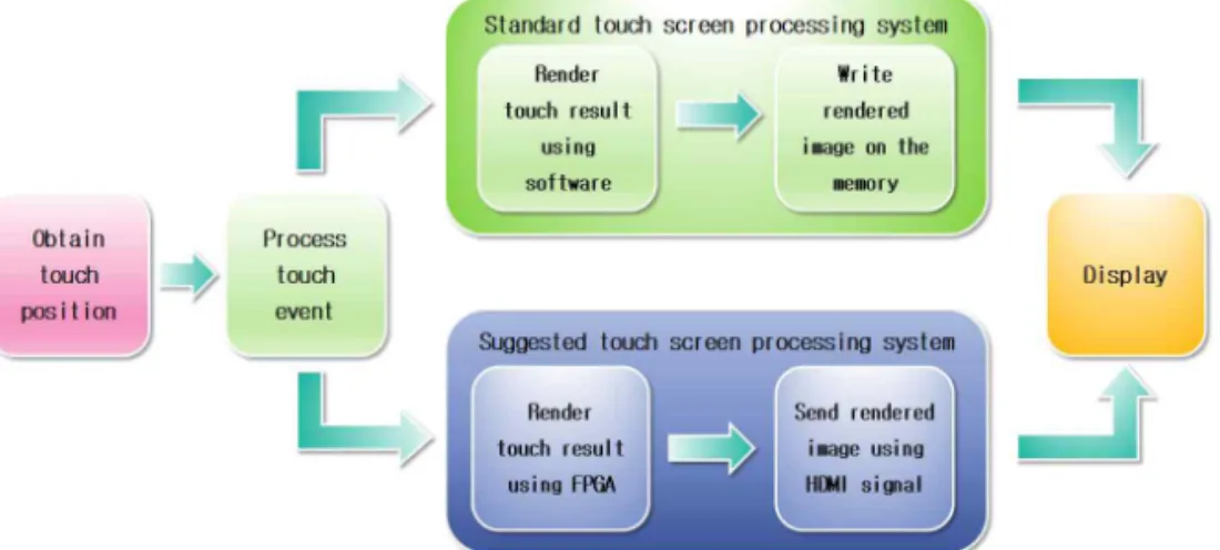 Fig. 2. Appearance of Nexys Video.
