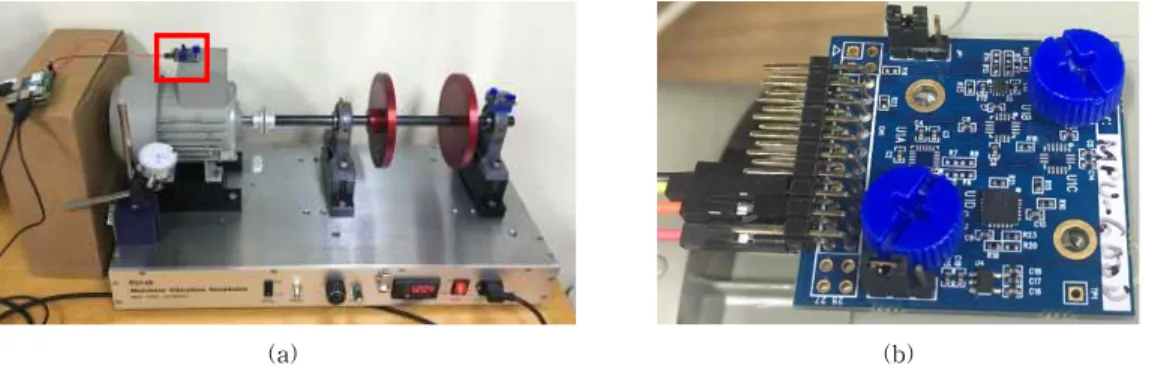 Fig.  2.  (a)  The  whole  appearance  of  the  induction  motor,  (b)  the  sensor  attached  to  the  motor
