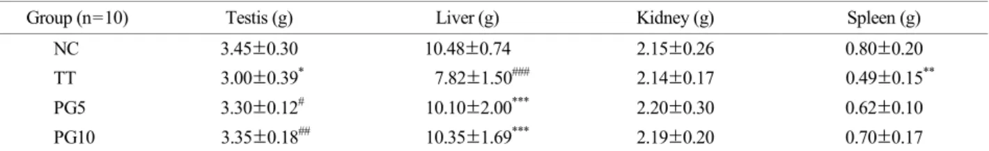 Table 1. Effect of crude saponin from Platycodon grandiflorum on organ weights in male rats exposed to TCDD 