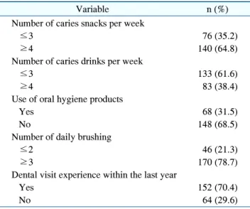 Table  2.  Oral  Health  Behavior  of  the  Subjects