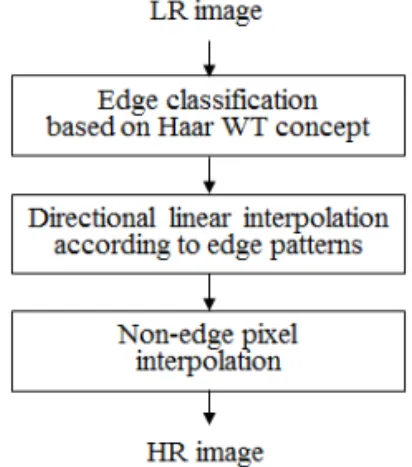 Fig. 1. Block diagram of the proposed algorithm.