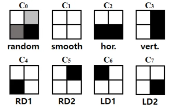 Fig. 4. All edge cases in the 2×2 image block.