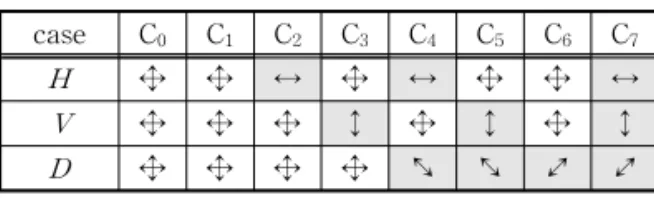 Fig. 6. Step by step results of the proposed interpolation. 