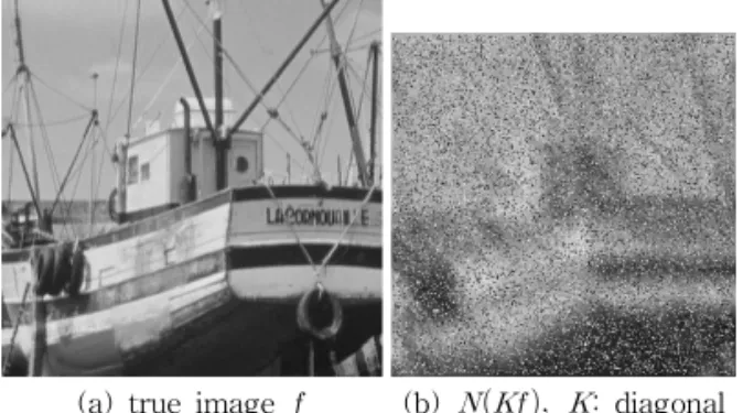 Fig. 7. Restored images from Fig. 6(b) (a) by proposed  method(RSE = ) and (b) median filter based  reli-able data selection method(RSE = ).