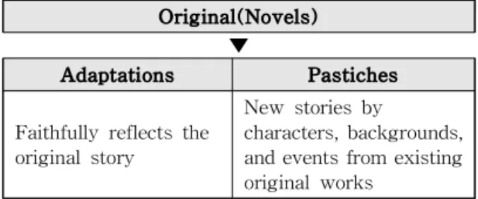 Fig. 1. Adaptation vs Pastiche.