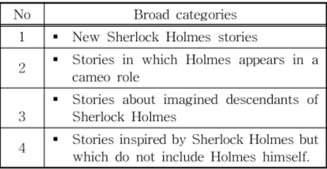 Table 2. Classify types of Sherlock Holmes contents  adapted 