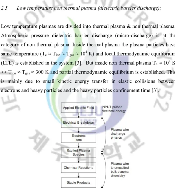Figure 2.5.1   Schematic  illustration of the interplay of pulsed electrical  energy, 