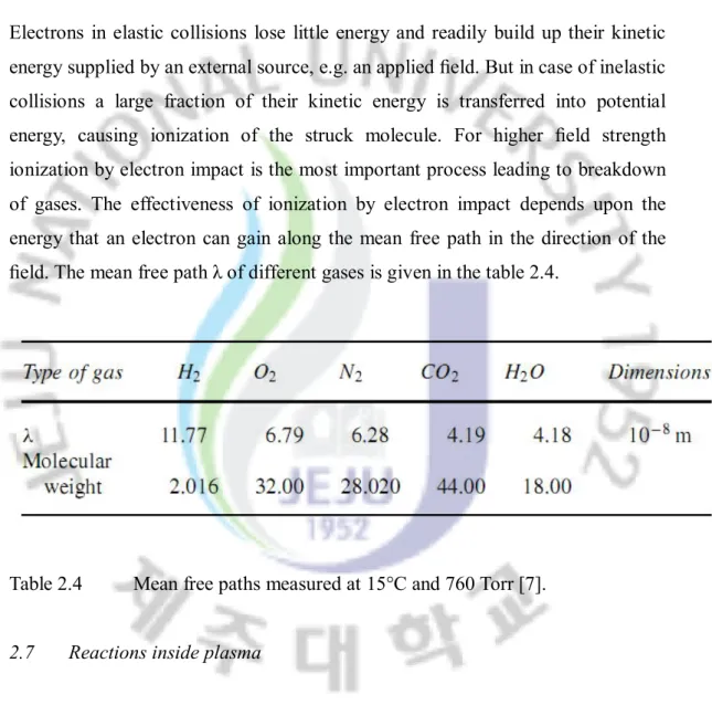 Table 2.4   Mean free paths measured at 15°C and 760 Torr [7]. 