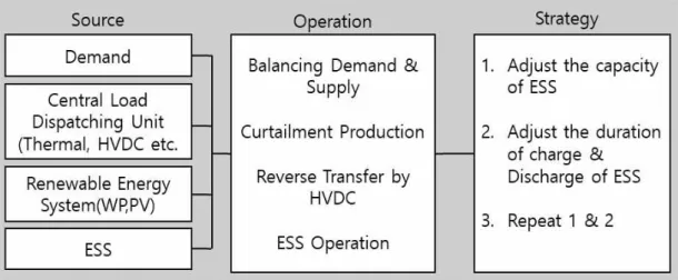Fig. 4  Method of increasing acceptable production of RE