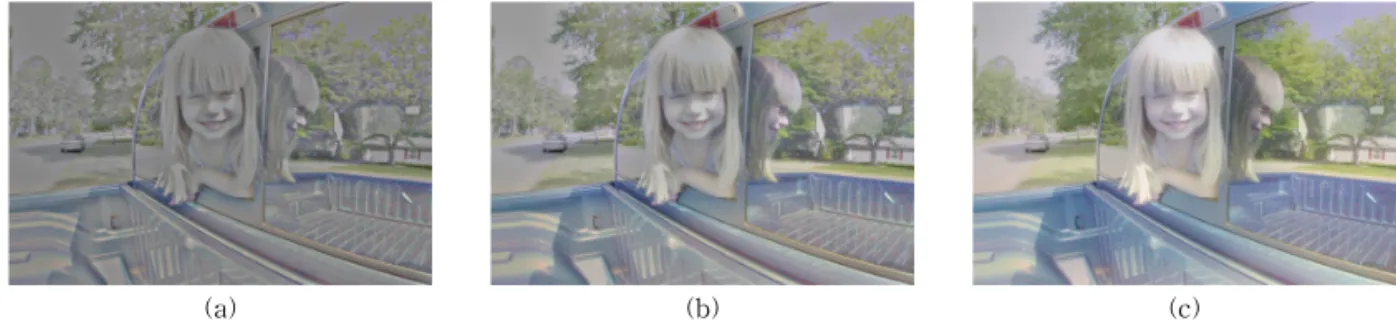 Fig. 1. SSR results. (a) c=10, (b) c=25, (c) c=150.
