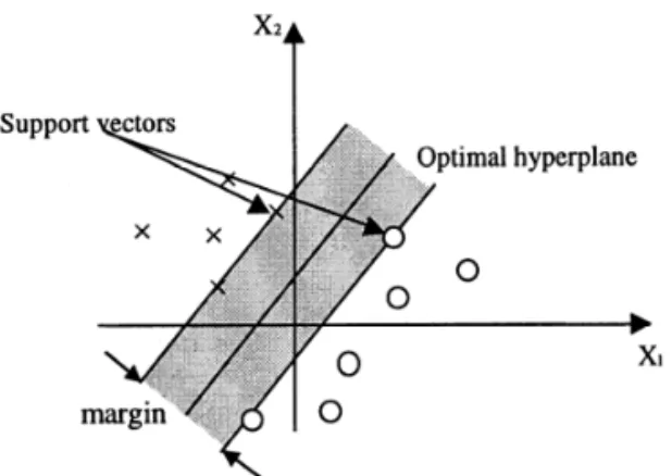 Table 1. Typical SVM kernel functions