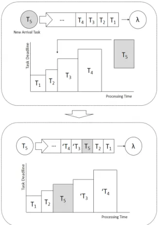 Fig. 2. APQTA Test Bed.