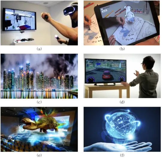 Fig. 1. Realistic media technologies and services. (a) VR, (b) AR, (C) HCI-based Panorama (d) Motion Recognition,  (e) 4D, and (f) Hologram.