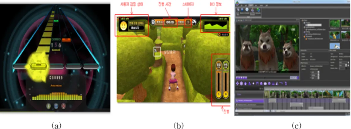 Fig. 2. Realistic edutatinment services. (a)BCI rhythm game, (b) Maze/Chinese characters game, and (c) realistic  media authoring tool.