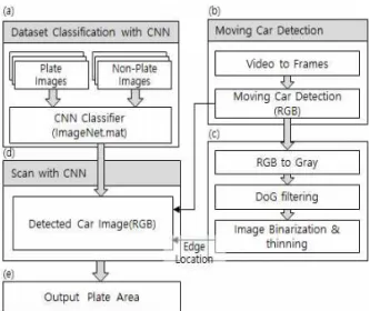 Fig. 2. Structure of CNN using AlexNet.