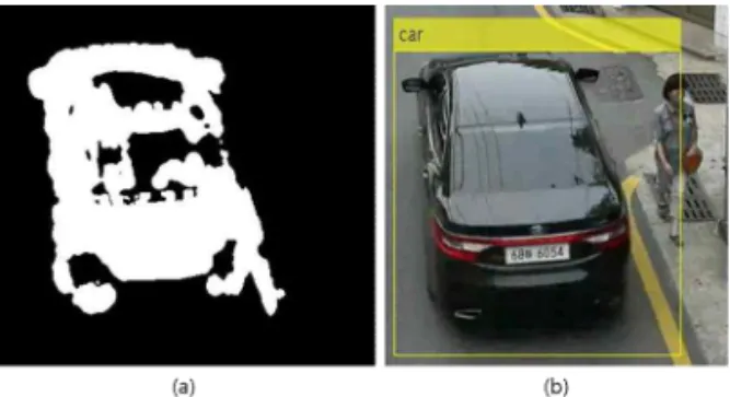 Fig. 3. Detected car using moving speed, (a) Detected  moving car blob  (b) Boundary box of car.