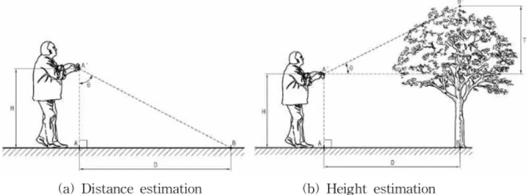 Fig. 3. Examples of smartphone usage to measure distant objects [3].